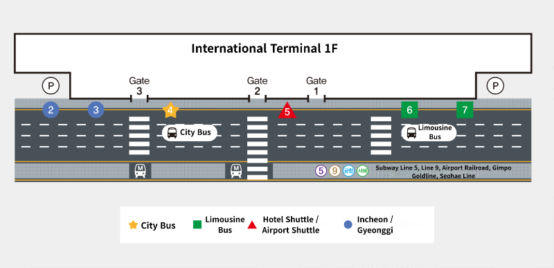 Gimpo International Airport (1F) Bus stop Guide
